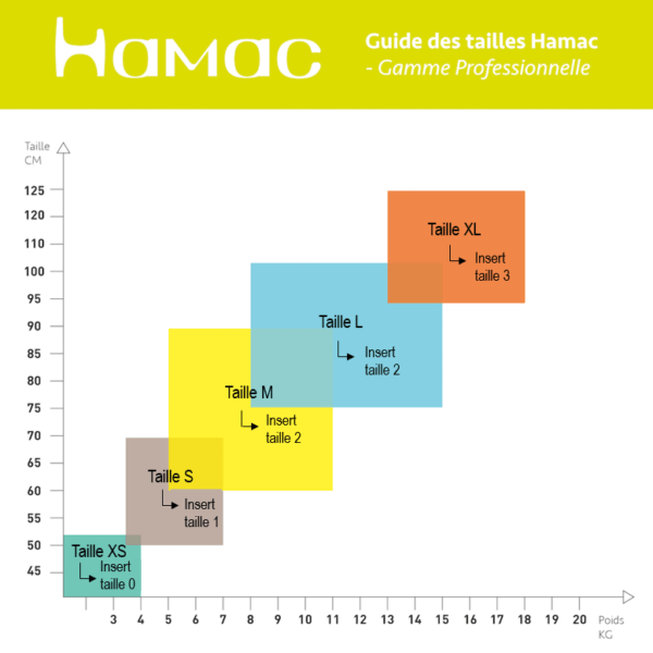 l'atelier des langes guide des tailles Hamac couches lavables gamme professionnelle