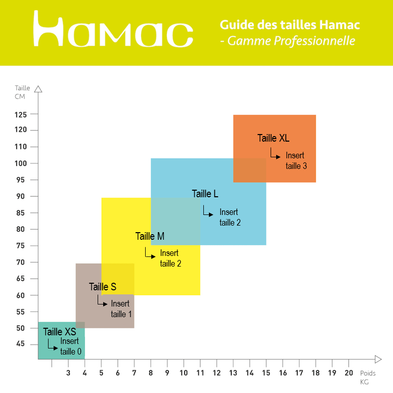 guide des tailles hamac 