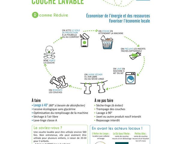 l'atelier des langes la galerie du zéro déchet couches lavables