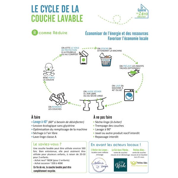 l'atelier des langes la galerie du zéro déchet couches lavables