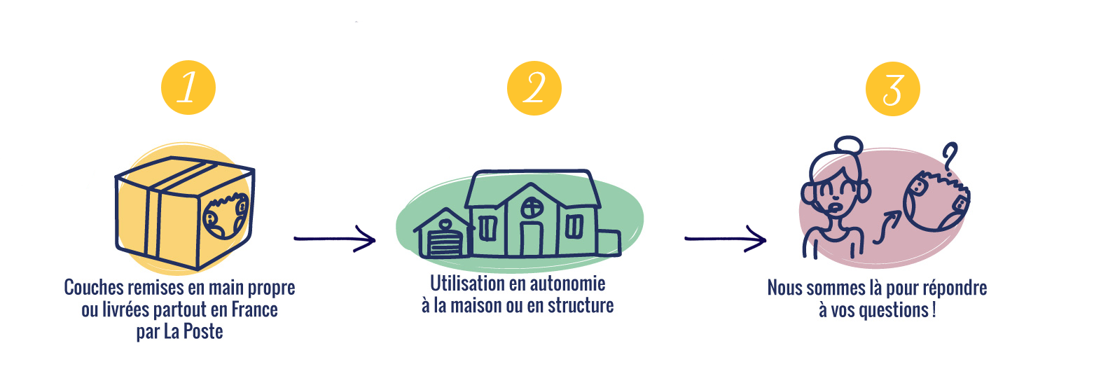 location couches lavables pour profesionnels de la petite enfance couches lavables MAM crèche maternité